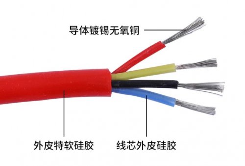 电线电缆规格表示